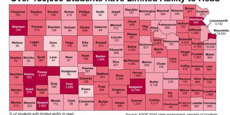 KSDE and the Kansas State Board of Education ignore state literacy law; will the Legislature let them get away with it?