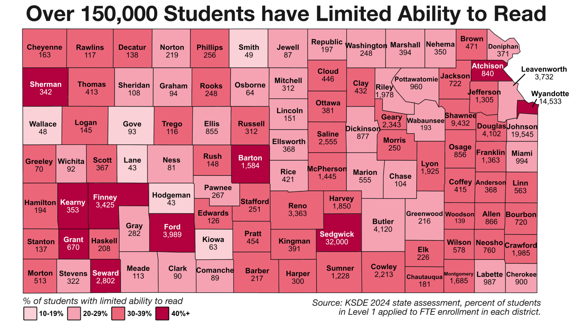 KSDE and the Kansas State Board of Education ignore state literacy law; will the Legislature let them get away with it?