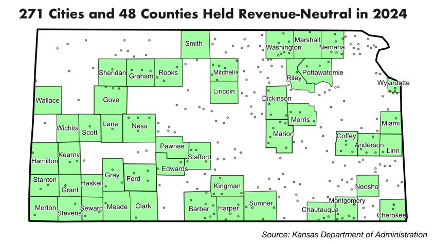 cities and counties that held revenue-neutral in 2024