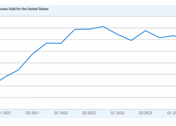 What’s Wrong with the Housing Market?