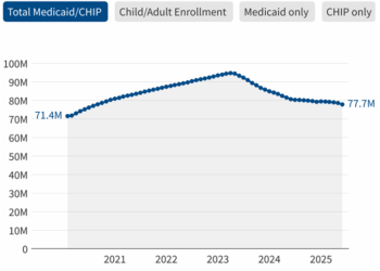 Political Theater, Not Health Policy