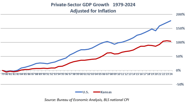 subsidies like the Chiefs deal have not stopped economic stagnation