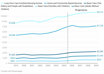 How fraud makes budget forecasts unreliable