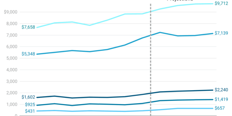 How fraud makes budget forecasts unreliable