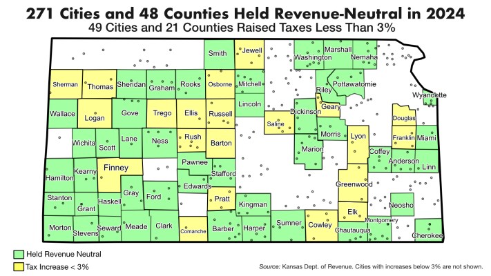 entities holding revenue-neutral