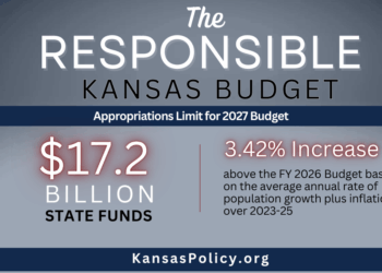 The 2027 Responsible Kansas Budget