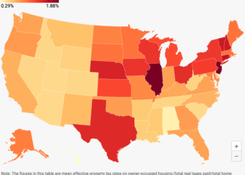 Connecticut Does it Again: Still Top Three in Property Taxes 