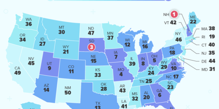 High Taxes, Lower Value: Connecticut Falls Further Behind in New Rankings 