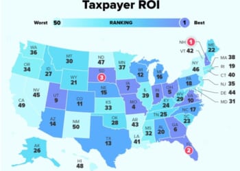 Study finds that Minnesotans get a worse return on their taxes than in 36 other states