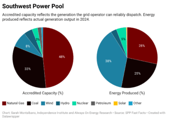 Colorado Joins the Southwest Power Pool. Now What?