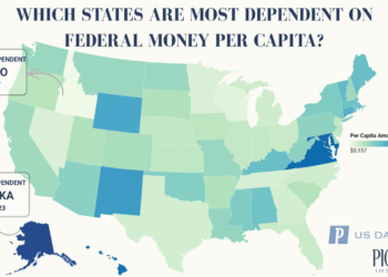 Inaugural US DataLabs Ranking Finds Alaska the State Most Dependent on Federal Funds, Idaho the Least