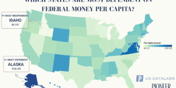 Inaugural US DataLabs Ranking Finds Alaska the State Most Dependent on Federal Funds, Idaho the Least