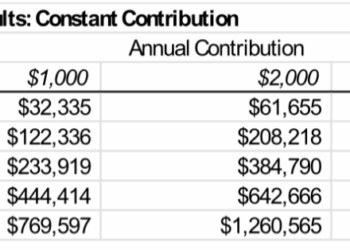 Indiana Policy Review