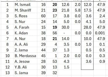 sentence #12, prison term of 18 months