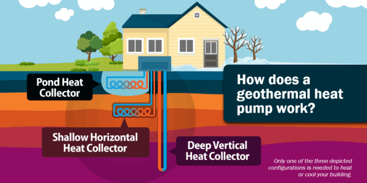 Heat pumps: less heat, more pump