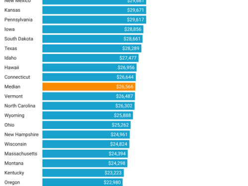 Minnesota spends $57K per Medicaid enrollee with disabilities. Is this sustainable?