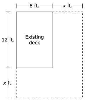 The top of the diagram is labeled, from left to right: Eight feet, X feet. The left side is labeled, from top to bottom: Twelve feet, X feet. The inside of the diagram is labeled: Existing deck.