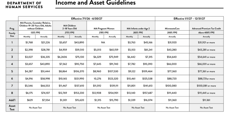 Why are we paying for middle-class Medicaid and how much goes to fraud?