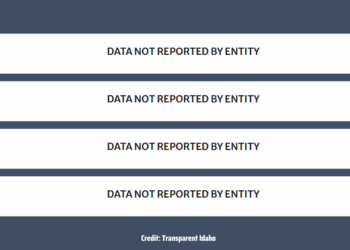 City In Southeast Idaho May Be In Hot Water After Years Of Noncompliance With State Controller