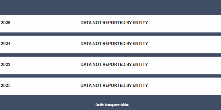 City In Southeast Idaho May Be In Hot Water After Years Of Noncompliance With State Controller