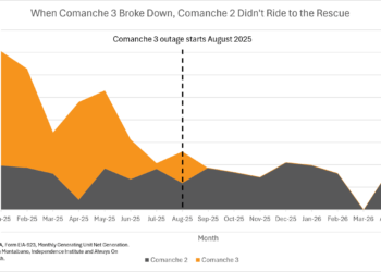 Colorado’s Renewable Milestone, Revisited - Independence Institute