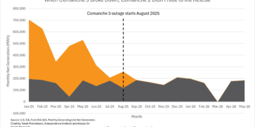 Colorado’s Renewable Milestone, Revisited - Independence Institute
