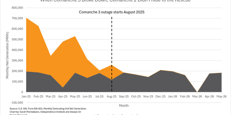 Colorado’s Renewable Milestone, Revisited - Independence Institute