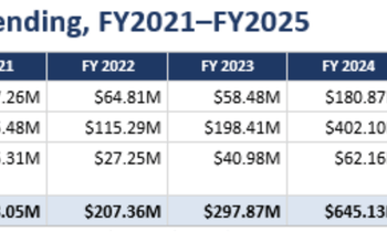 Continuous Spending Growth - Idaho Freedom