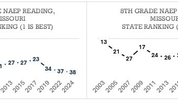 The Missouri State Legislature Got Nothing Done in Education
