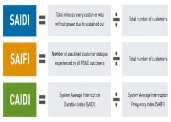 Renewables are unreliables, official federal statistics show