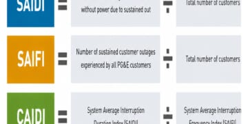 Renewables are unreliables, official federal statistics show