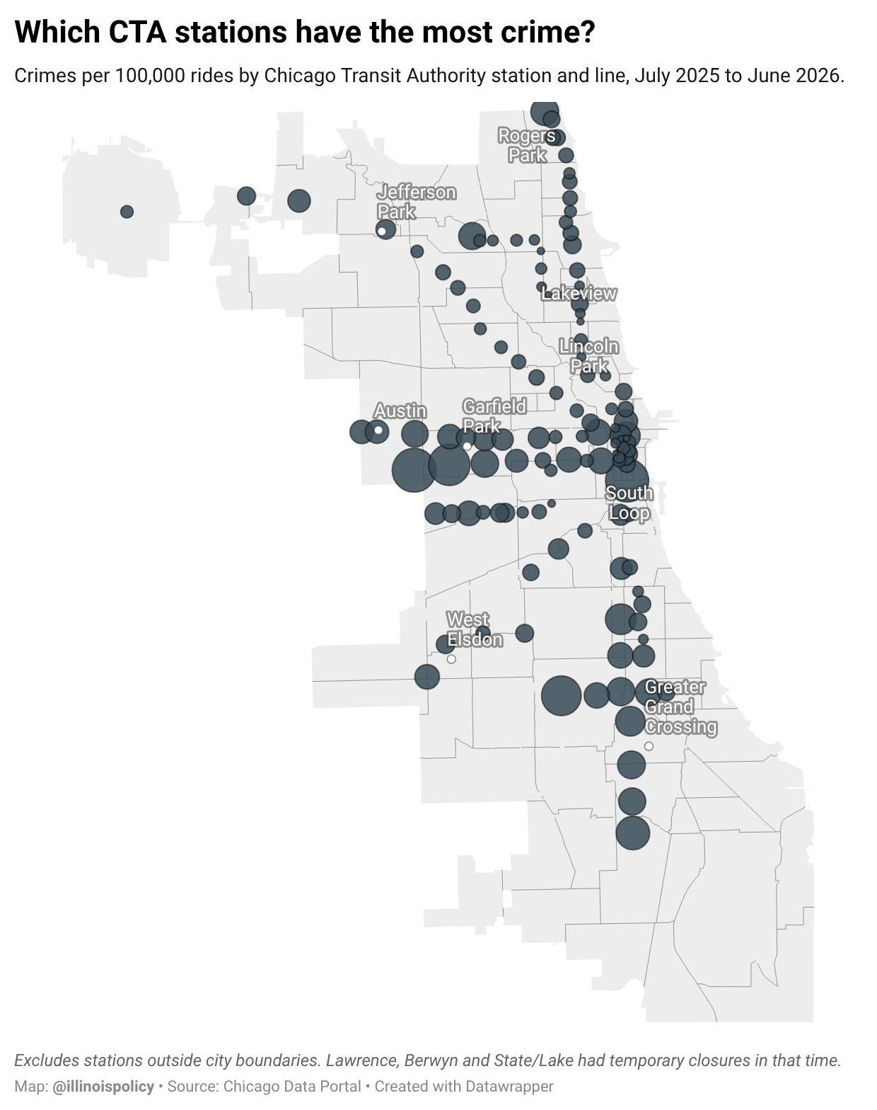 Symbol map of Chicago Transit Authority train stations sized by crimes per 100,000 rides, by station and line, from July 2025 to June 2026, based on Chicago Data Portal crime data.
