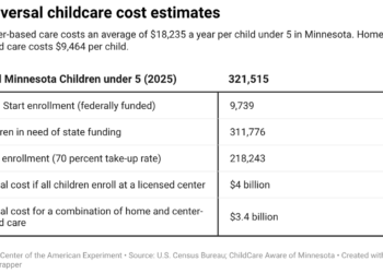 Universal childcare cost estimates (Table)