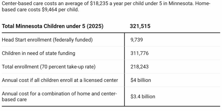 Universal childcare cost estimates (Table)