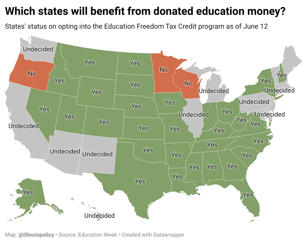 Choropleth map of the United States showing which states have opted in to the federal scholarship tax credit and will receive donated education money, and which have not.