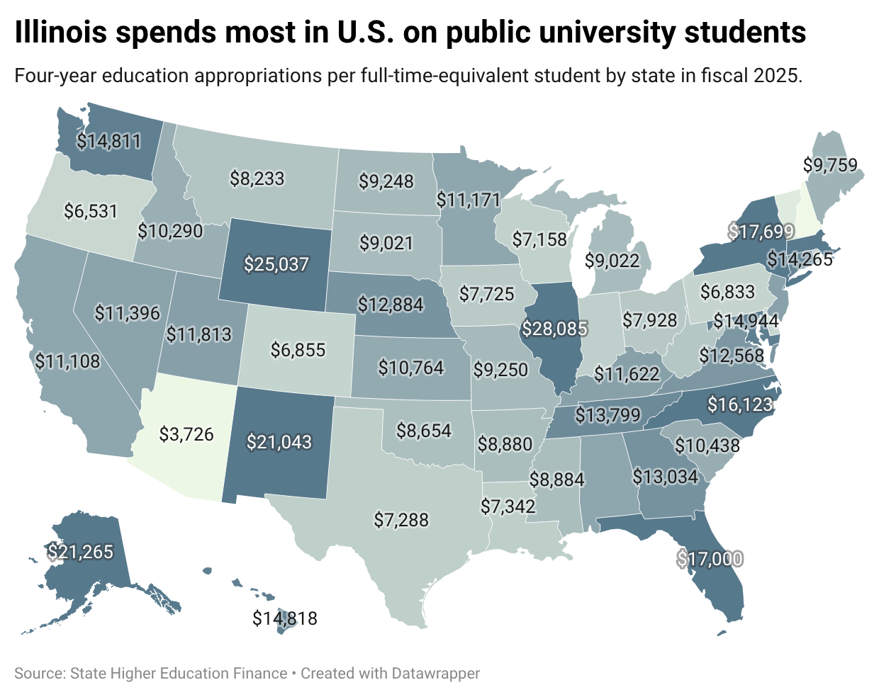 Choropleth map of four-year public university education appropriations per full-time-equivalent student by state in fiscal 2025, with Illinois spending the most in the nation.