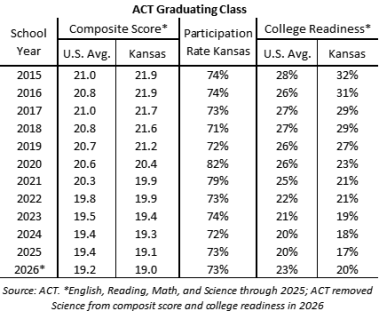 2026 ACT results