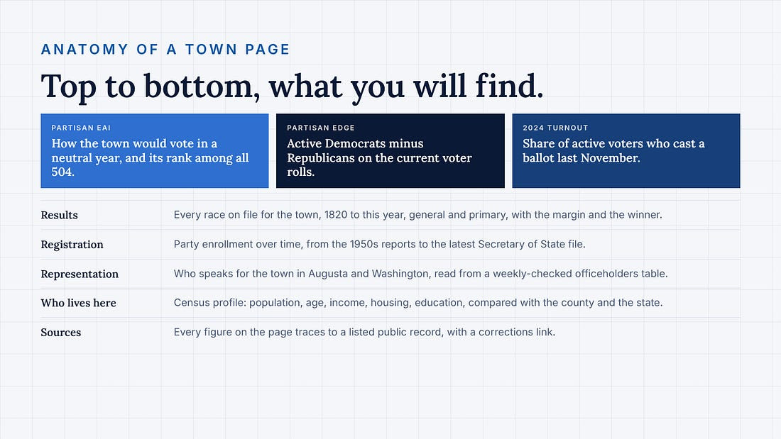 anatomy_post.png What you will find on every town page, top to bottom.